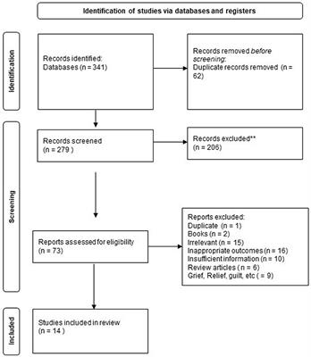 Factors associated with parental resolution of a child's autism diagnosis: A systematic review